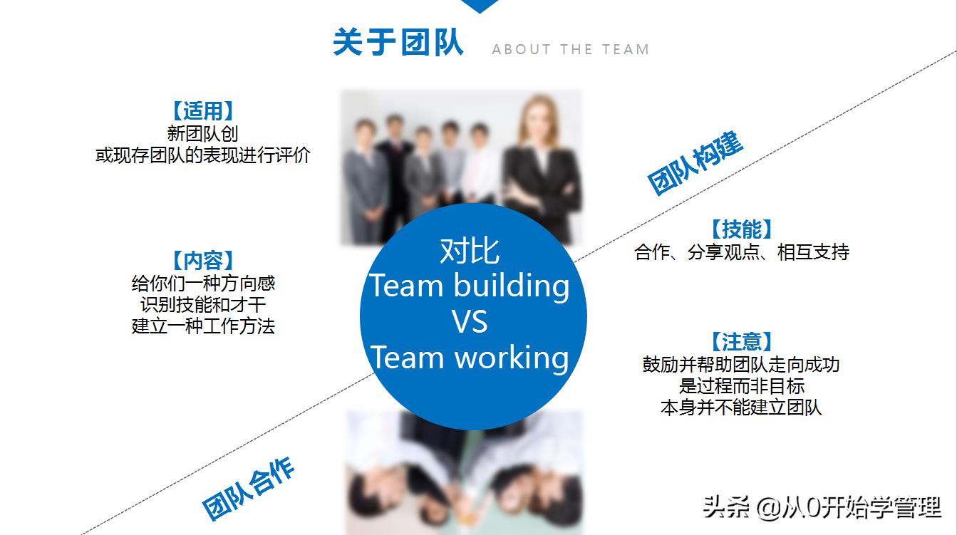 团队培养的技巧和方法ppt,如何培养团队意识ppt
