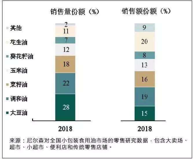中国玉米油,玉米油从什么时代开始有的