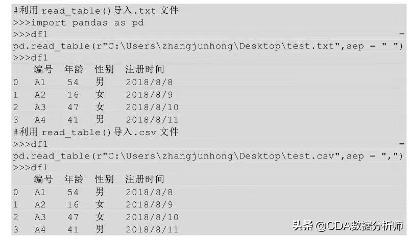 数据分析python快速入门,python数据分析教程入门