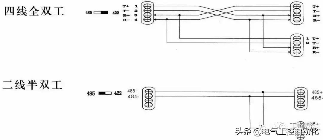 串口通信232怎么接线,串口232422485