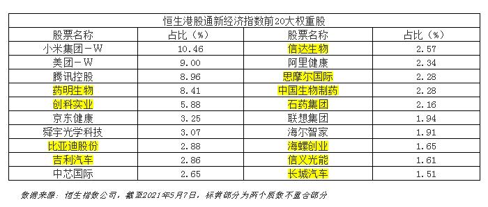 天弘恒生科技指数跟踪什么指数,恒生科技指数包含什么股