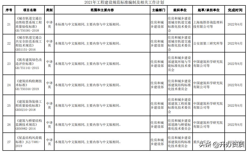 工程建设标准的内容划分,最新工程建设标准编写规定