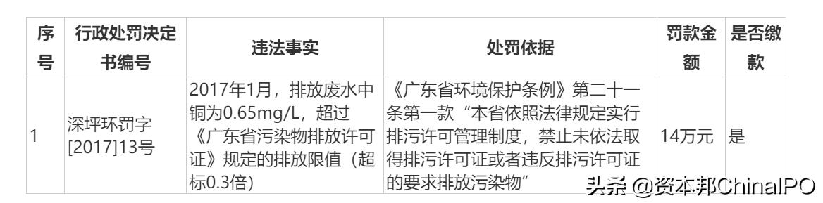 科翔电子经营现状,科翔电子股份有限公司诉讼