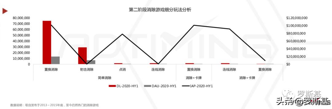 消除游戏行业市场分析,消除类手游市场