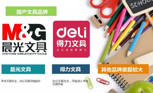 教你如何开好一家文具店,如何开一个品牌的文具店