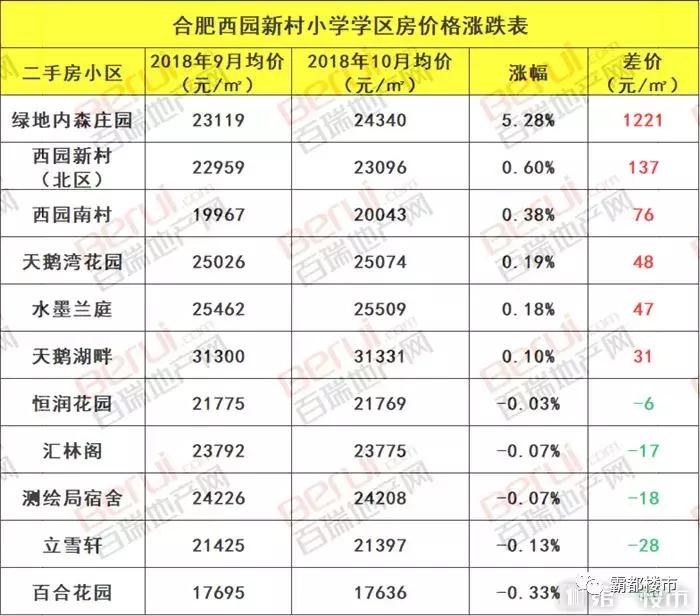 政务区天鹅湖畔二手房价,天鹅湖二手房158平米84万