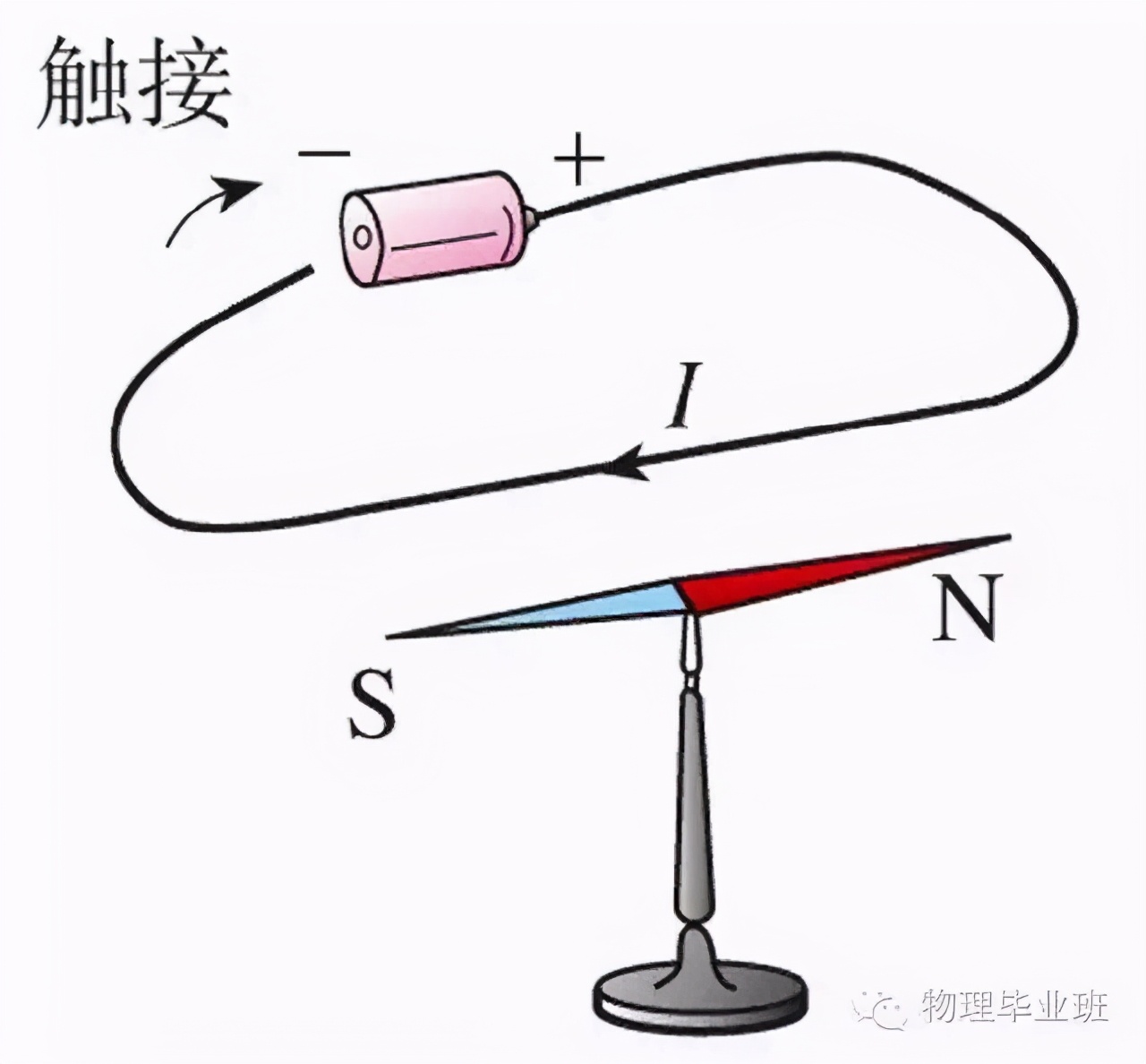 关于电的知识科普,关于电的简史
