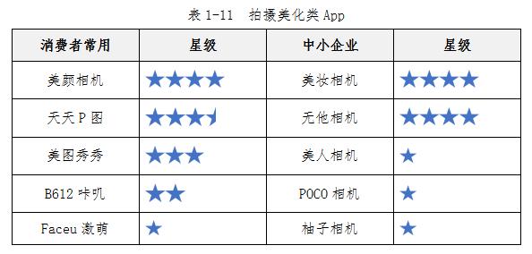 中消协测评50款app,中消协测评百款app
