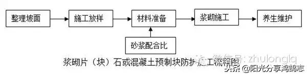 超详细的路基施工技术及工艺讲解,路基挖填方施工方案流程图