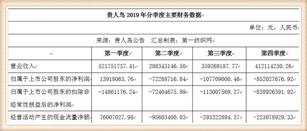 3年减员1774人的贵人鸟生变，年薪百万的董秘劳动合同到期辞了职