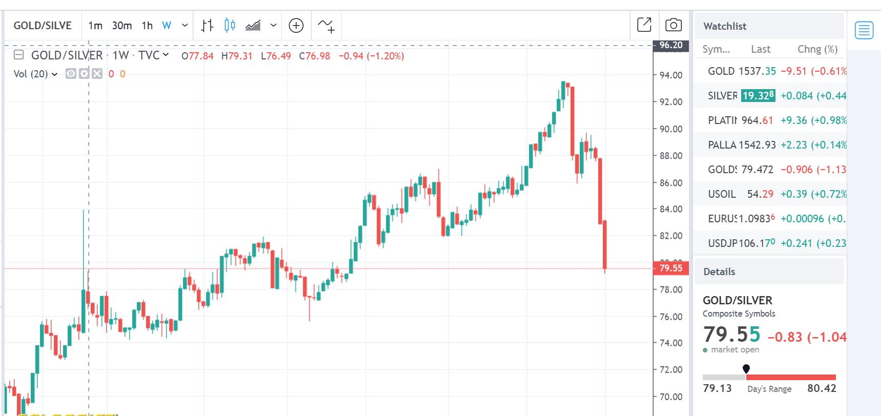 比黄金更值得投资的金属,比黄金升值价格还要高的金属