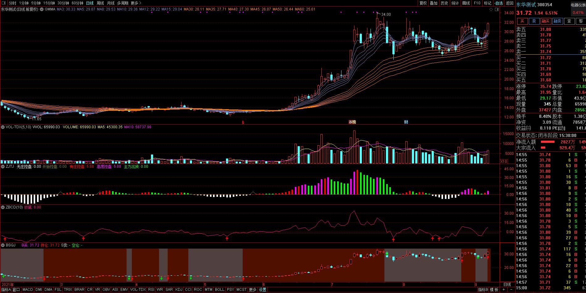 股票每日三股,每日看三股