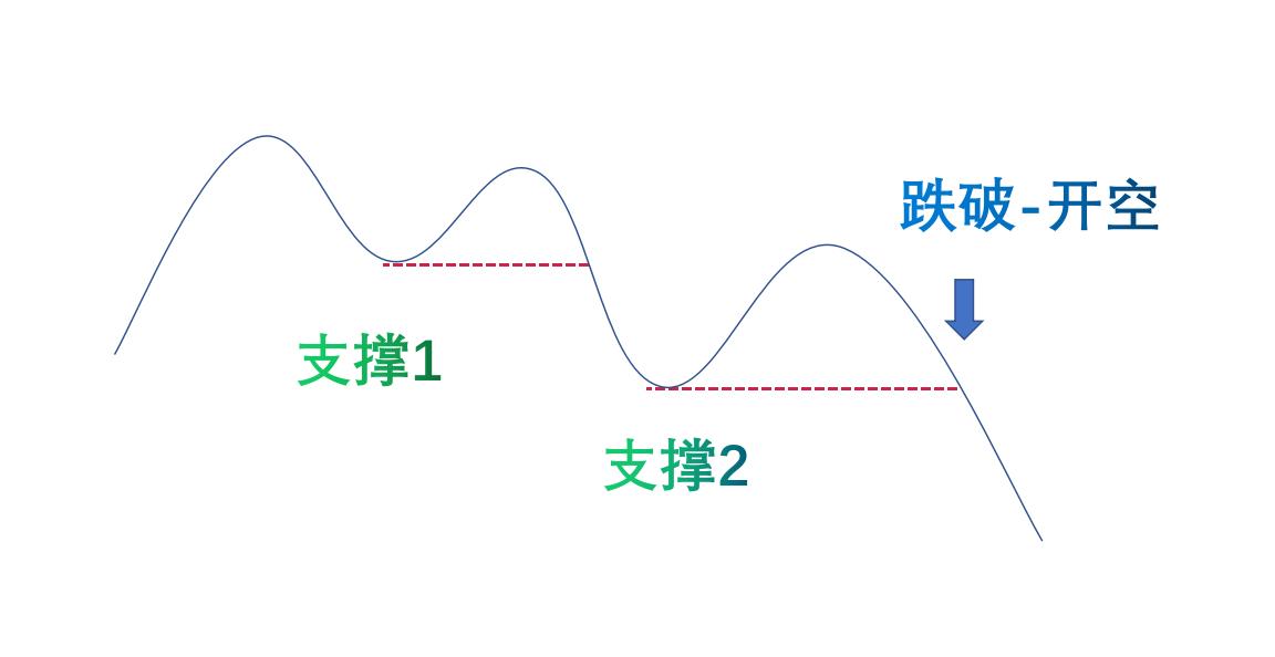 python量化从零开始,手把手教你python量化分析
