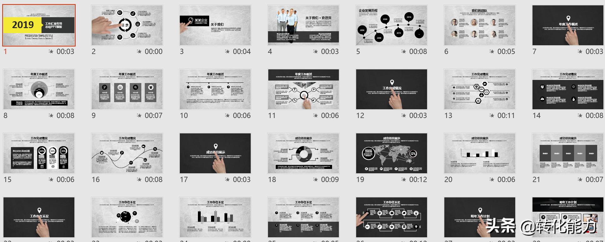 工作总结计划通用ppt模板教程,年度总结汇报ppt模板
