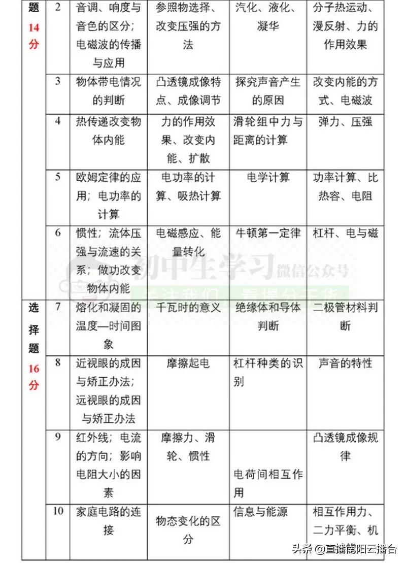 河南初中想提高成绩用什么资料,适合河南初中生学习资料