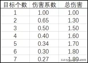 如何做好回合制游戏的战斗体验？战斗数值公式设计的11个步骤