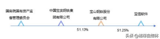 宝信软件目前走势,宝信软件未来走势分析