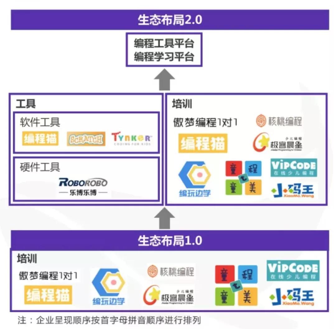 少儿编程培训的商业模式,少儿编程教育行业如何