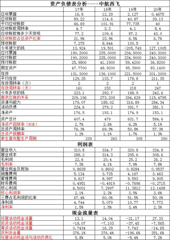 航发动力和航天动力,航发动力和中航高科