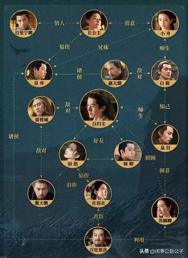 九州缥缈录59集免费看,九州缥缈录看完后看什么