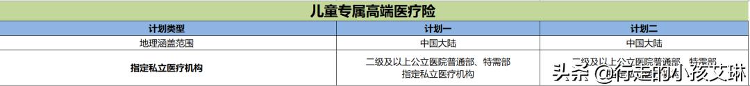 新燕保少儿高端医疗险,新燕保2020少儿高端医疗保险