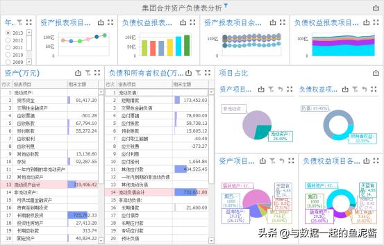 财务报表的各种分析工具软件,财务报表分析的常用工具