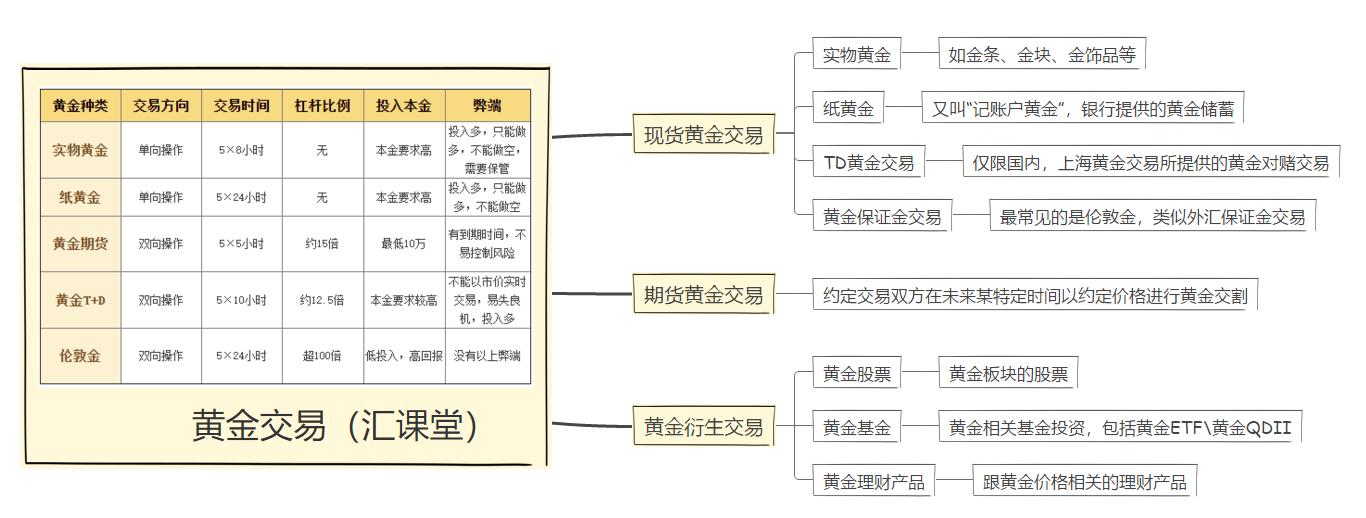 现货黄金短线交易入门与技巧,炒黄金日内交易技巧