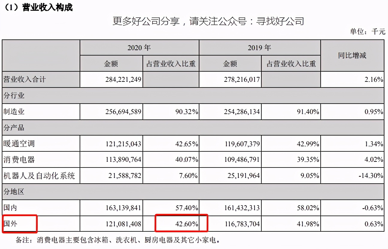 美的集团深度分析最新,美的集团总结与展望