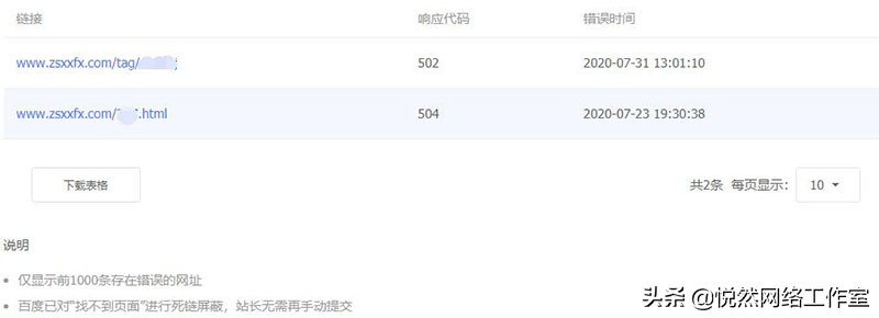 百度站长平台使用教程：抓取异常