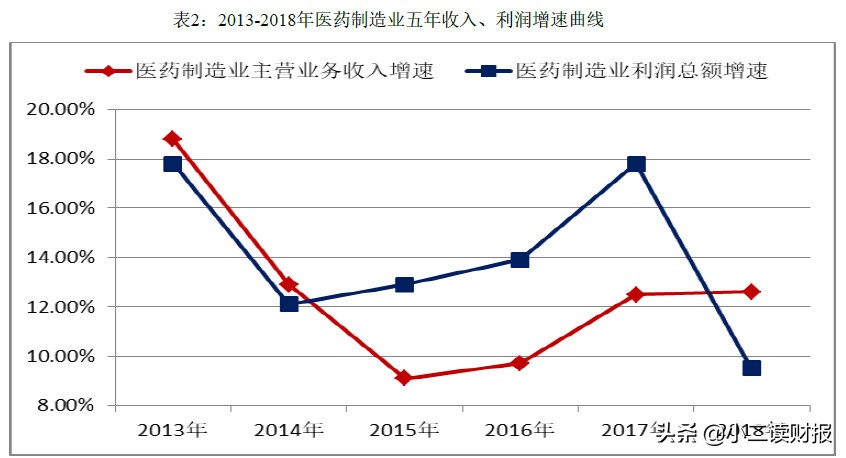 杭州贝达药业怎么样,杭州贝达药业股份有限公司怎么样