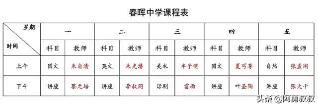 浙江春晖中学好还是柯桥中学好,上虞春晖中学全国排名第几名