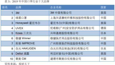 3m与霍尼韦尔的口罩比较,美国有3m公司为啥还缺口罩呢