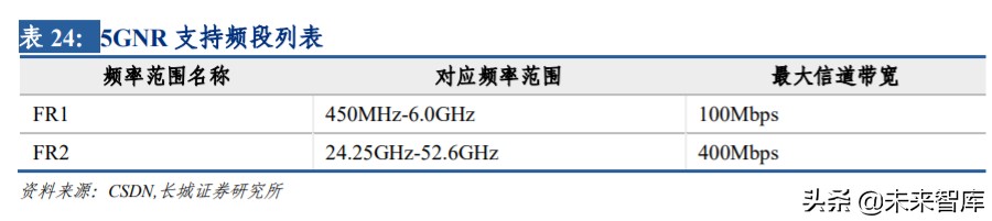 通信板块投资机会,通信行业如何整体投资
