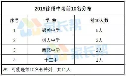 徐州26中中考喜报2020,徐州中考晒成绩