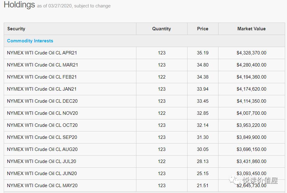 原油期货升水,想要抄底需要了解房地产