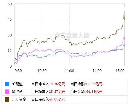 市场进入震荡期,市场反弹两大机会尽在眼前