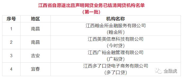 江西网贷平台清退名单一览表,江西p2p平台现状