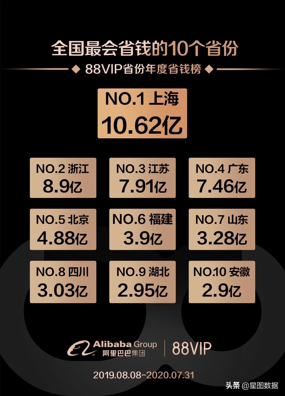星图一周资讯:微信正式上线“商家小程序”;阿里88会员再升级