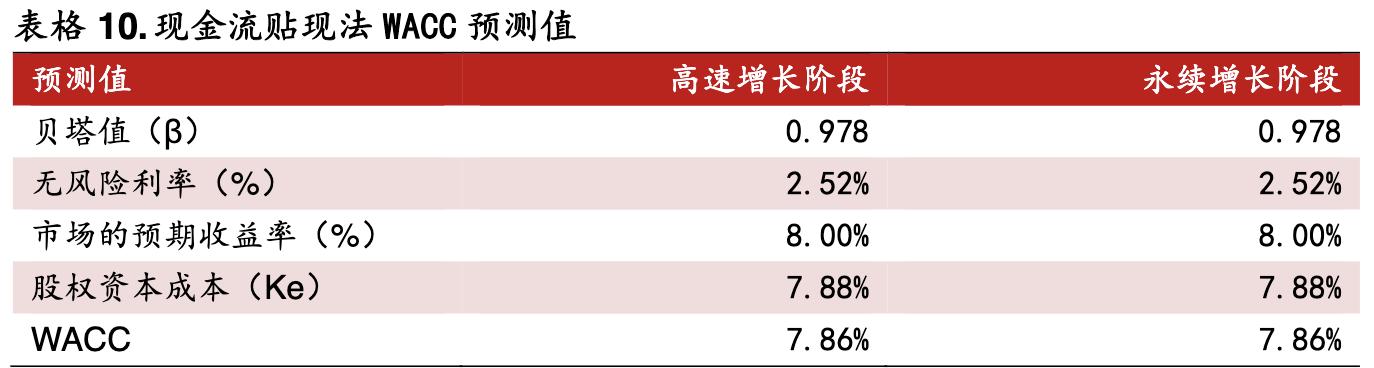 鱼跃医疗高端医疗器械,鱼跃医疗企业经营战略