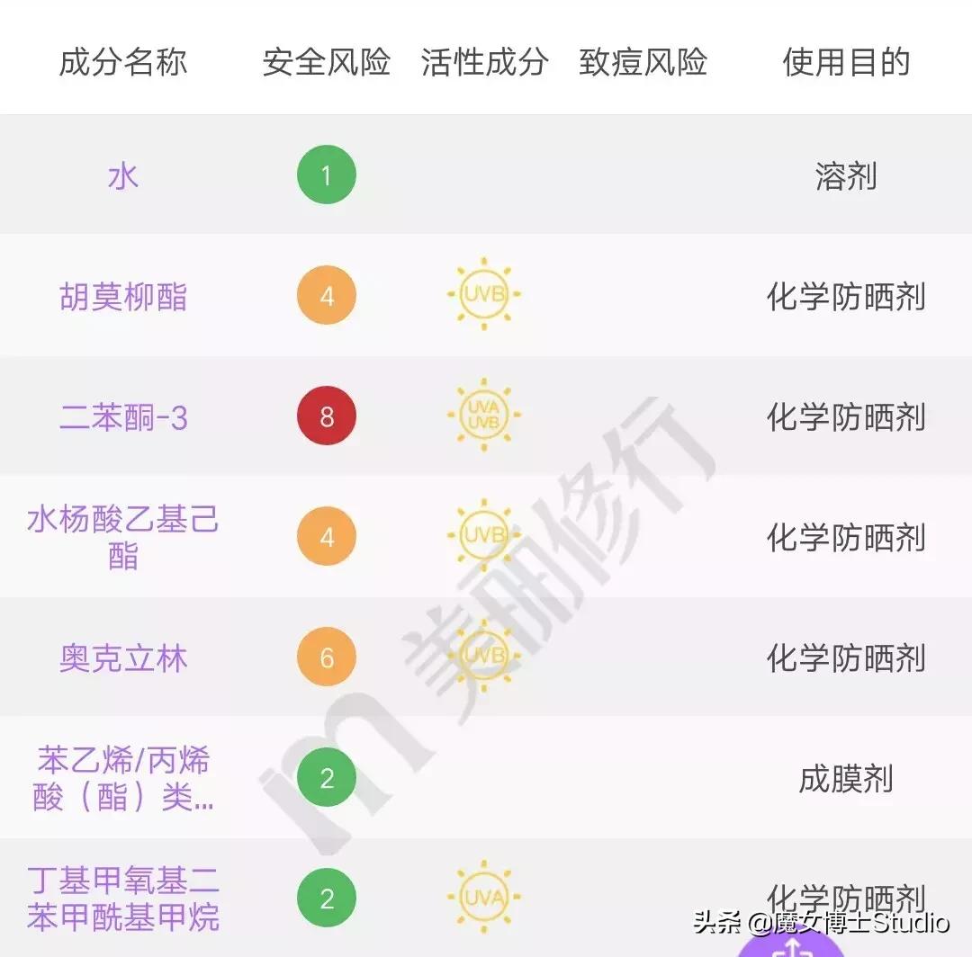 明星代言的化妆品是真的还是骗人,明星代言化妆品牌有哪些