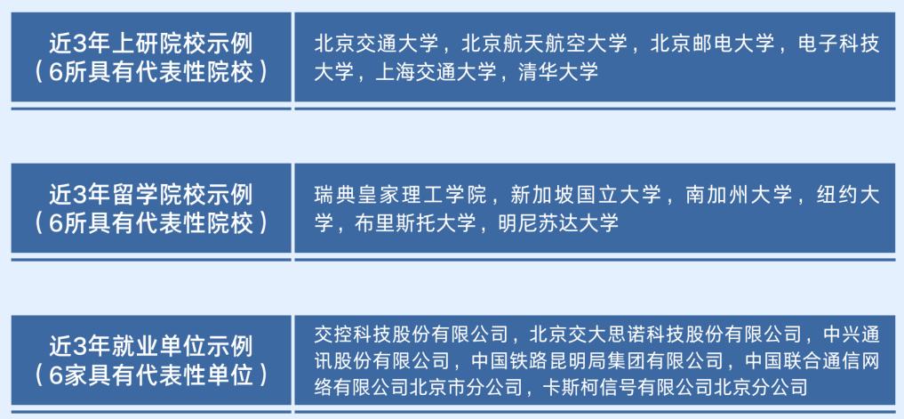 因铁路而生,因铁路而强!欢迎报考北京交通大学电子信息工程学院!