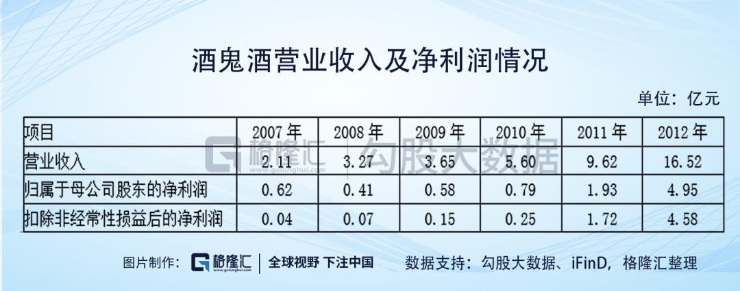酒鬼酒的一波三折
