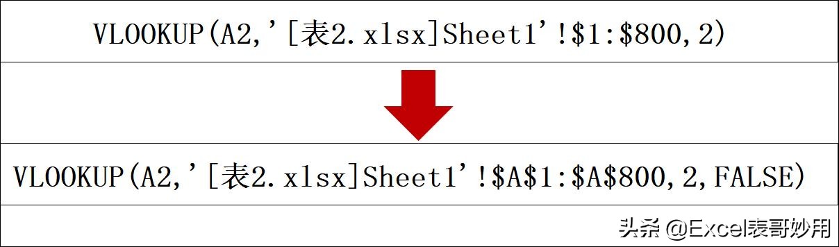 excel技巧大全vlookup精确查找,excel中vlookup查找出现错误