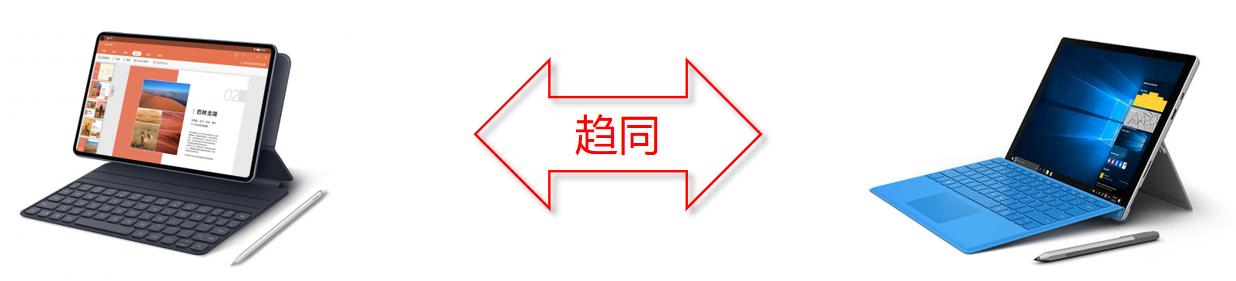 ipadpro2020巅峰技术,ipadpro2022是近四年最大的变化