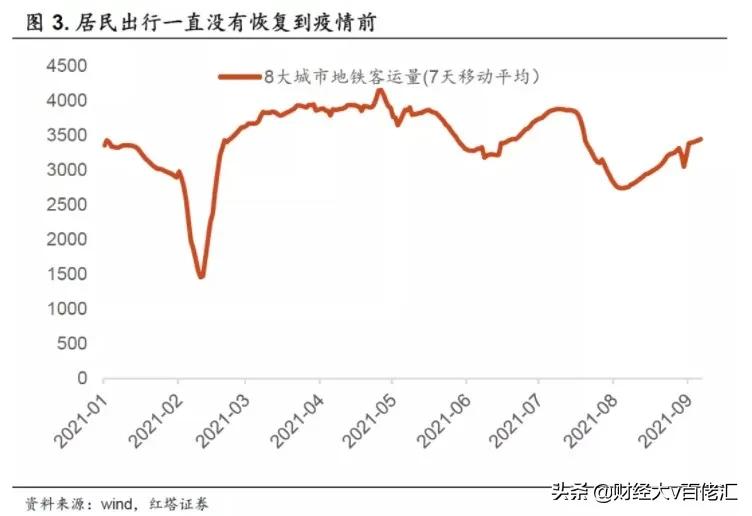 不止数字:过去24小时特别解读(2021.09.15)