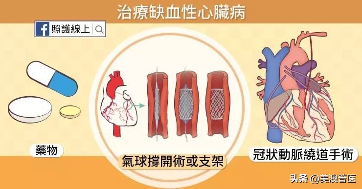 心脏缺血得注意保暖,心脏缺血该怎么安慰