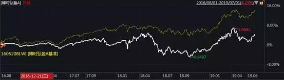 封基首破万亿成新宠博时基金多只定开产品排名同类前十