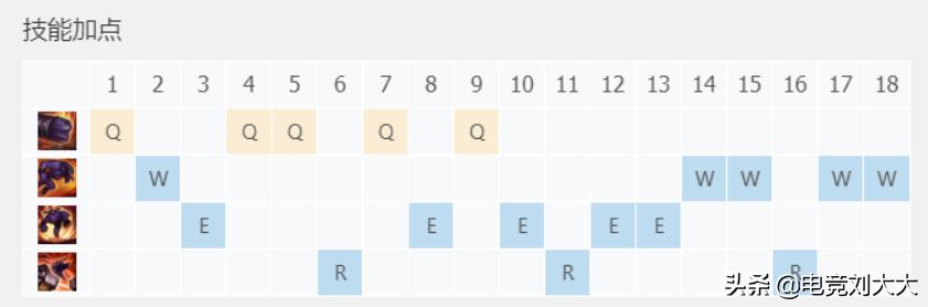 英雄联盟新赛季牛头,英雄联盟手游牛头敲钟磕头