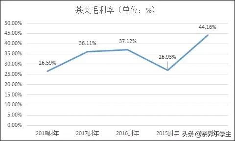 维维豆奶是不是维维股份,维维股份与维维豆奶