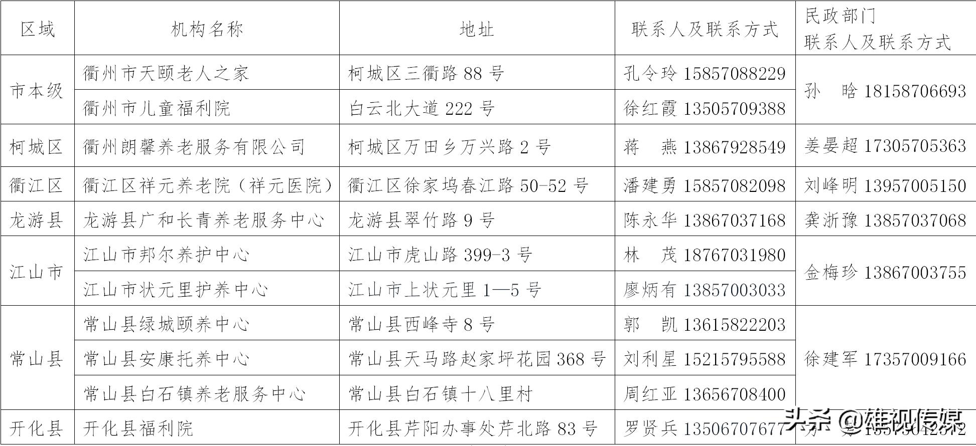 抗疫志愿者关爱医务工作者,抗疫志愿者关心孤寡老人